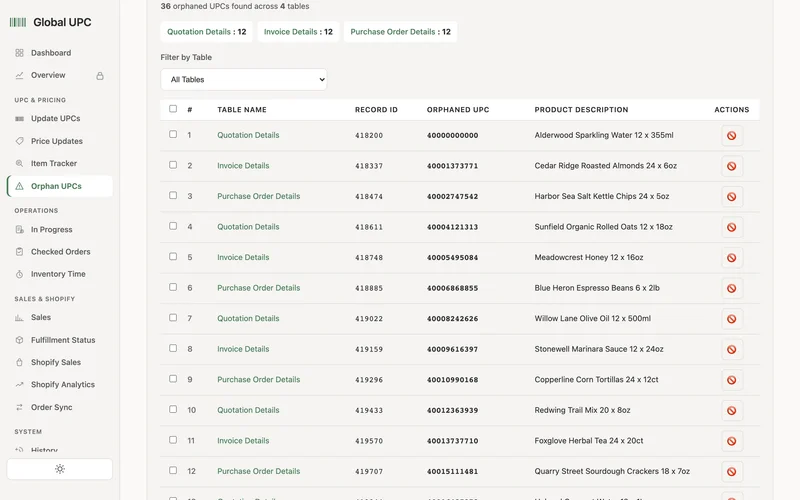 Orphaned barcodes found in quotations, invoices and purchase orders that no longer exist in the catalog