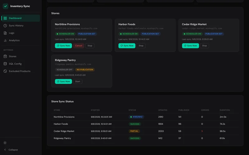 A sync in flight: 4,195 of 4,812 products checked against one storefront while three other stores sit green.